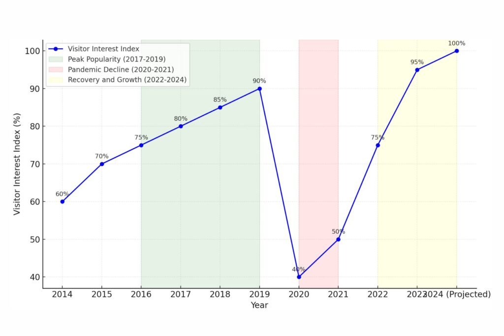 travel graph