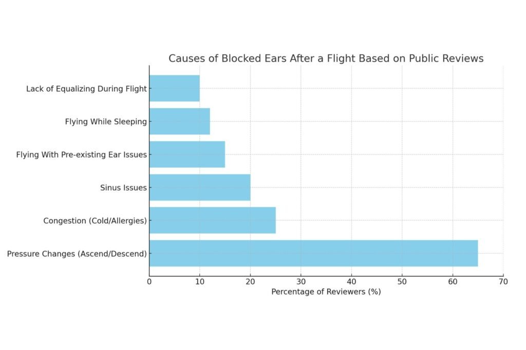  graphical chart summarizing